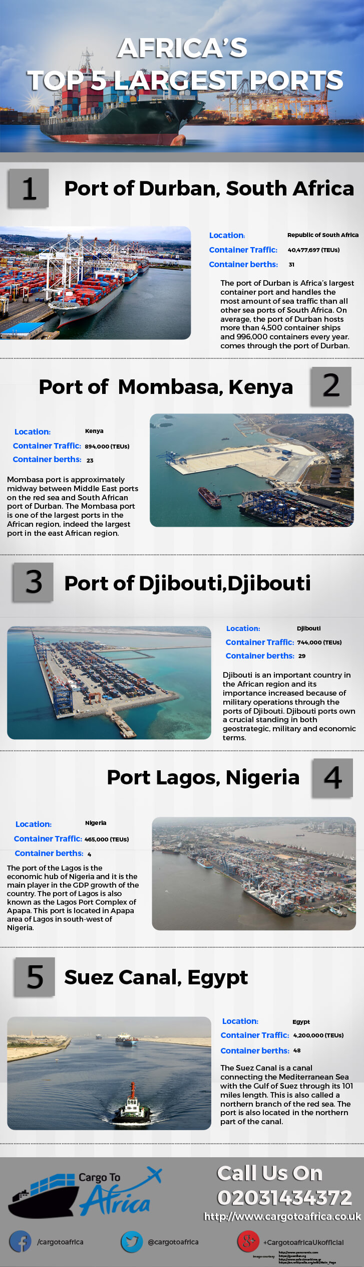 Africa’s Top 5 Largest Ports