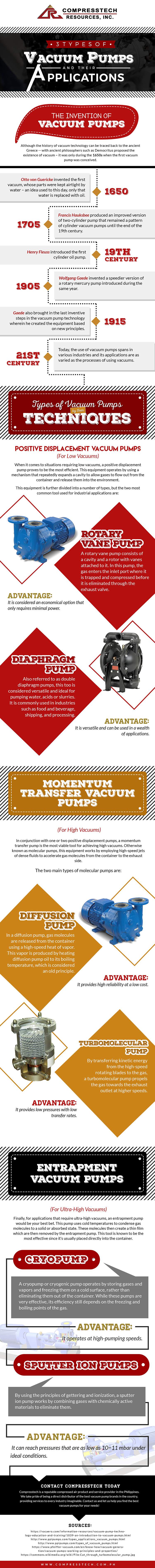 3-Types-of-Vacuum-Pumps-and-Their-Applications