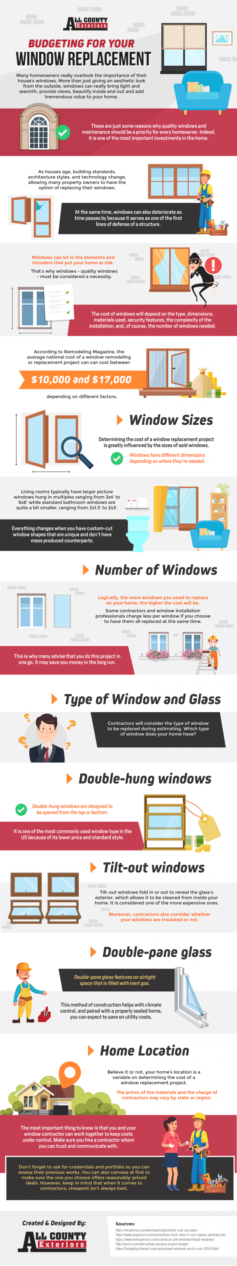 Budgeting-for-your-Window-Replacement