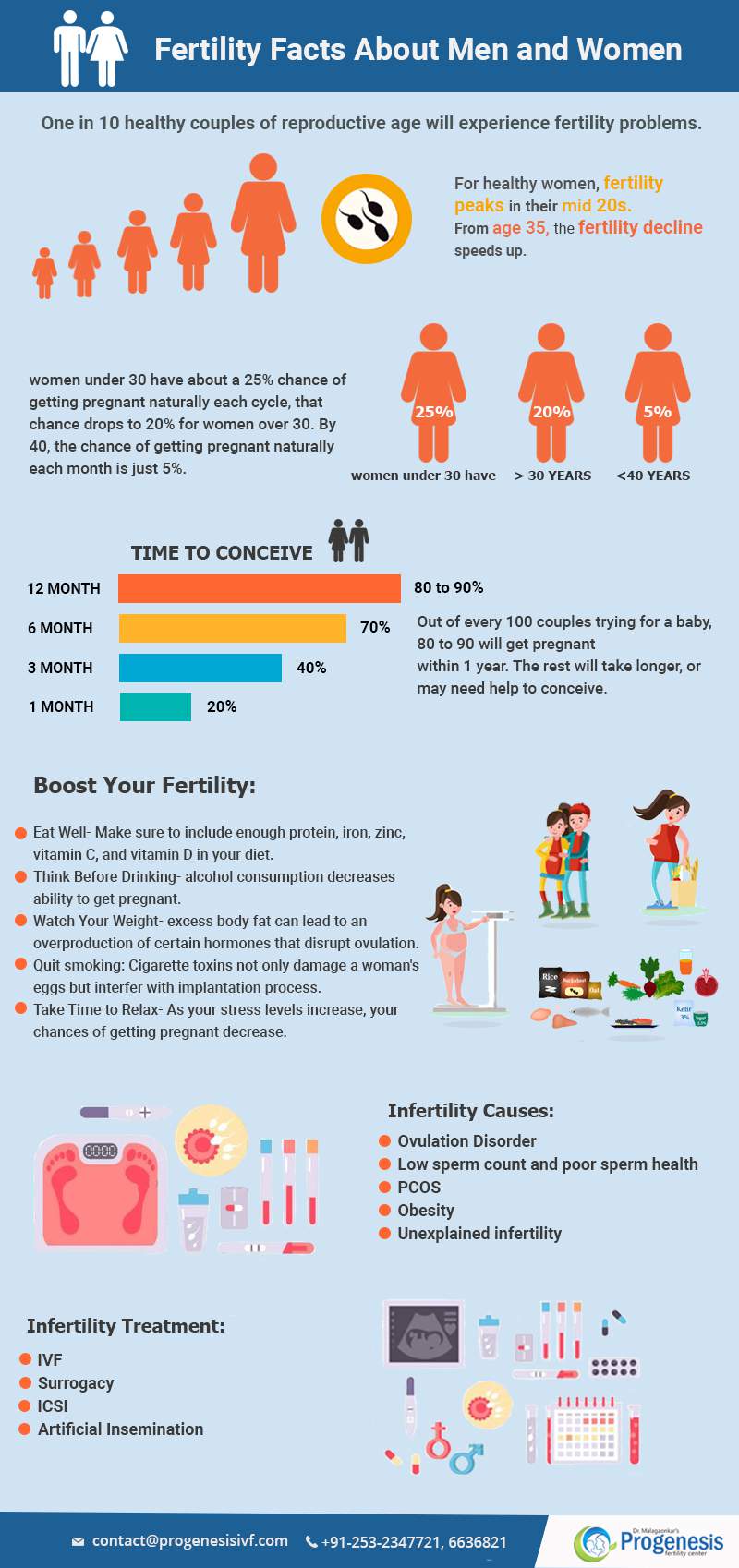 Fertility-Facts-About-Men-and-Women