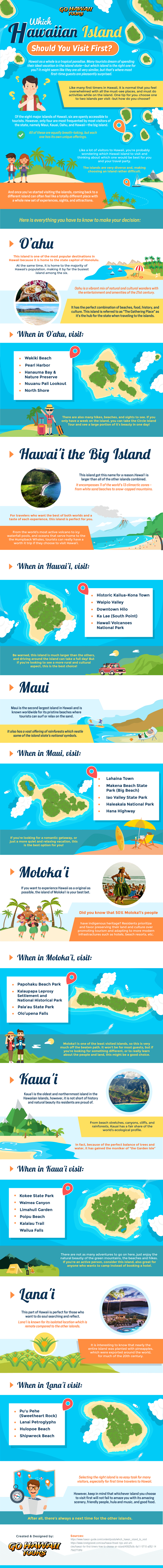 Which-Hawaiian-Island-Should-You-Visit-First