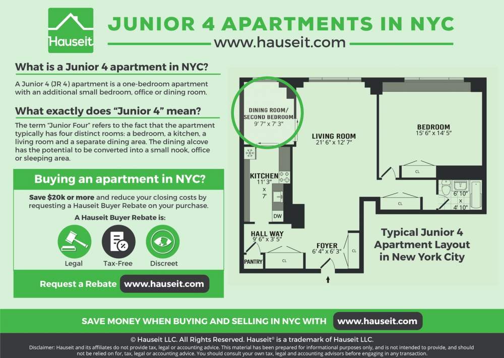 What Is a Junior Four Apartment in NYC