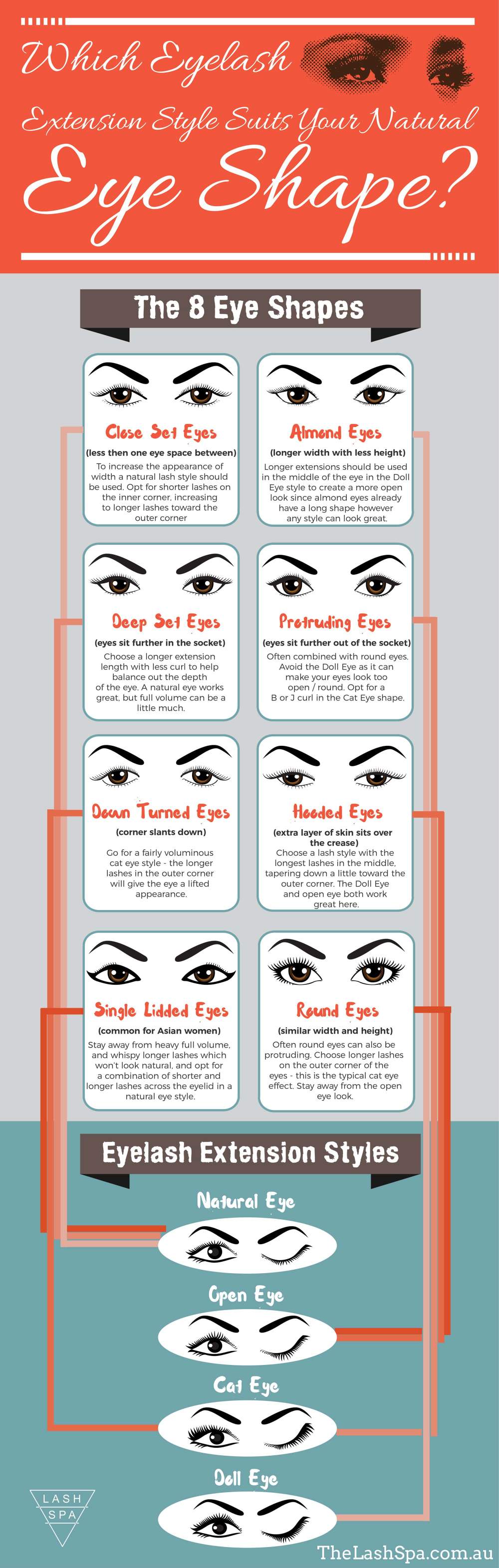 Which Eyelash Extension Style Suits Your Natural Eye Shape