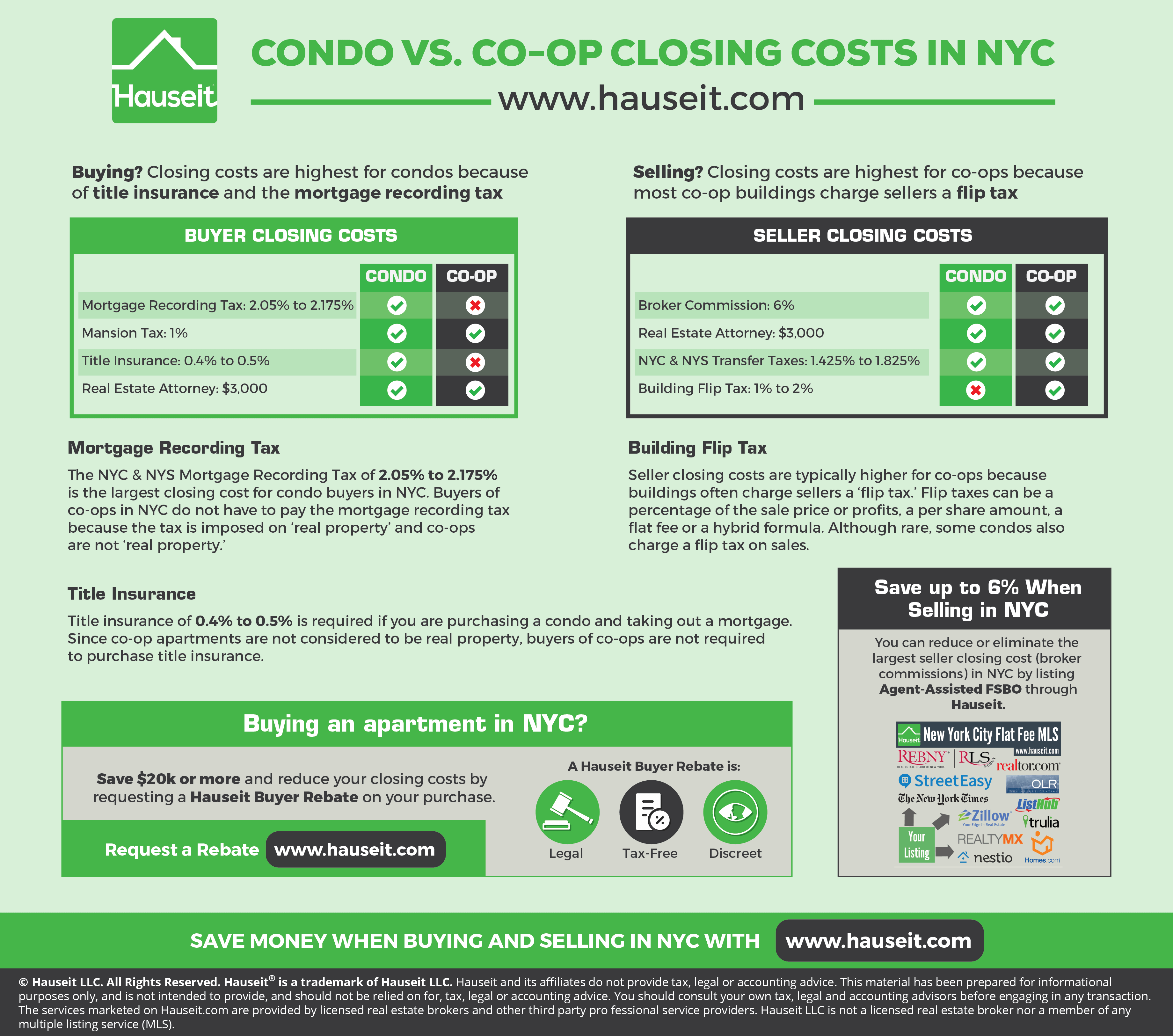 Closing-Costs-for-Condo-and-Coop-NYC