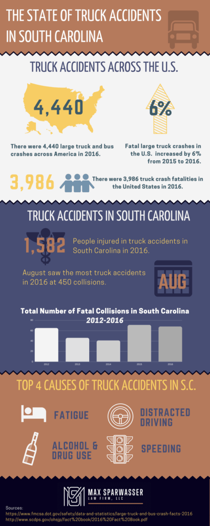 Truck Accidents in South Carolina