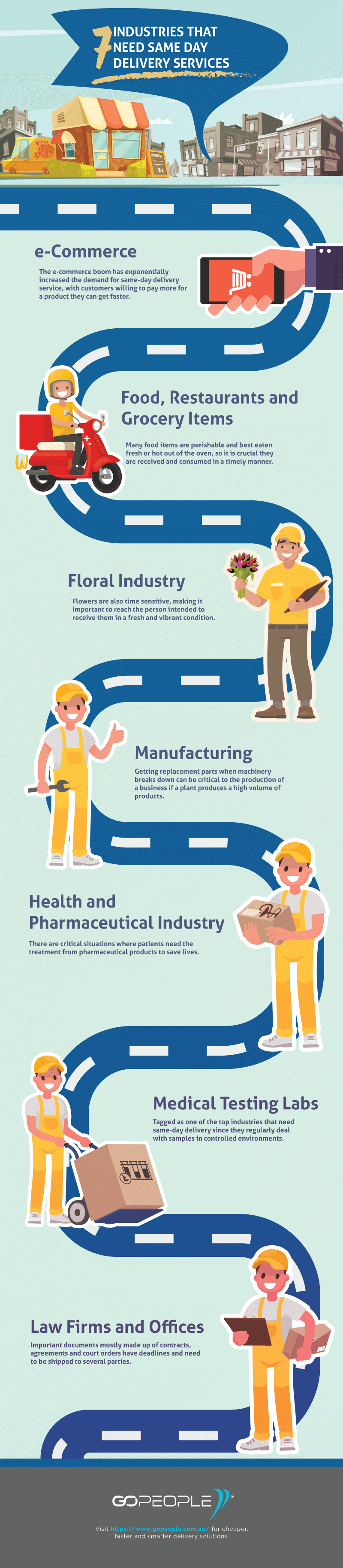 7-Industries-that-Need-Same-Day-Delivery-Services