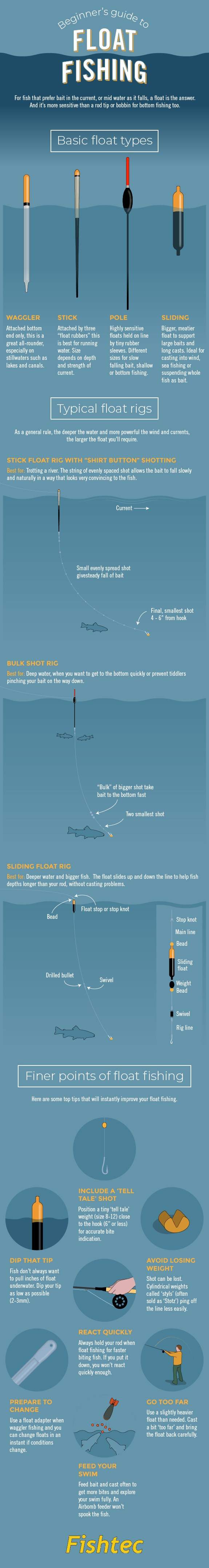 Beginner's Guide to Float Fishing