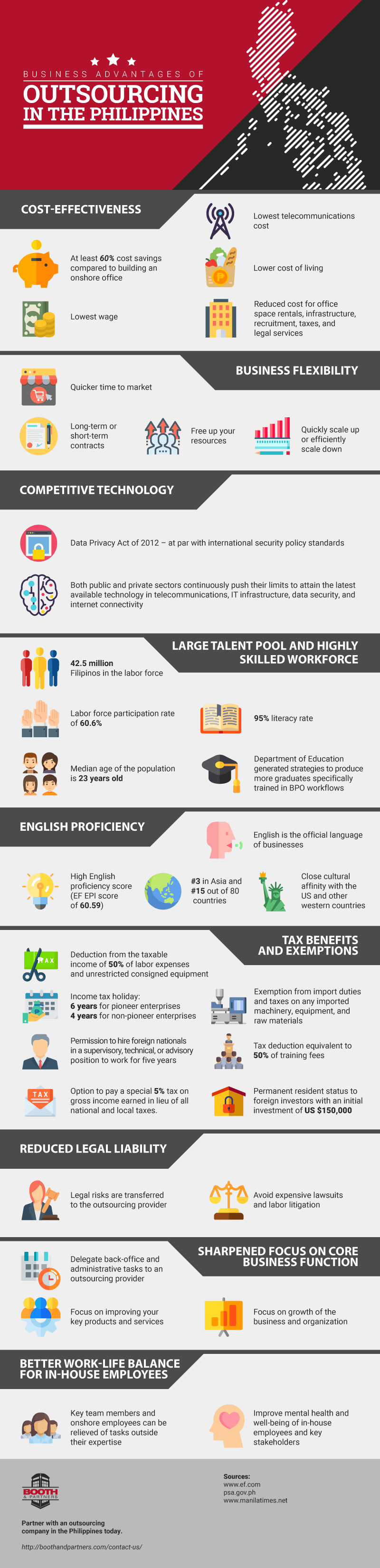 Business-Advantages-of-Outsourcing-in-the-Philippines-infographic(1)