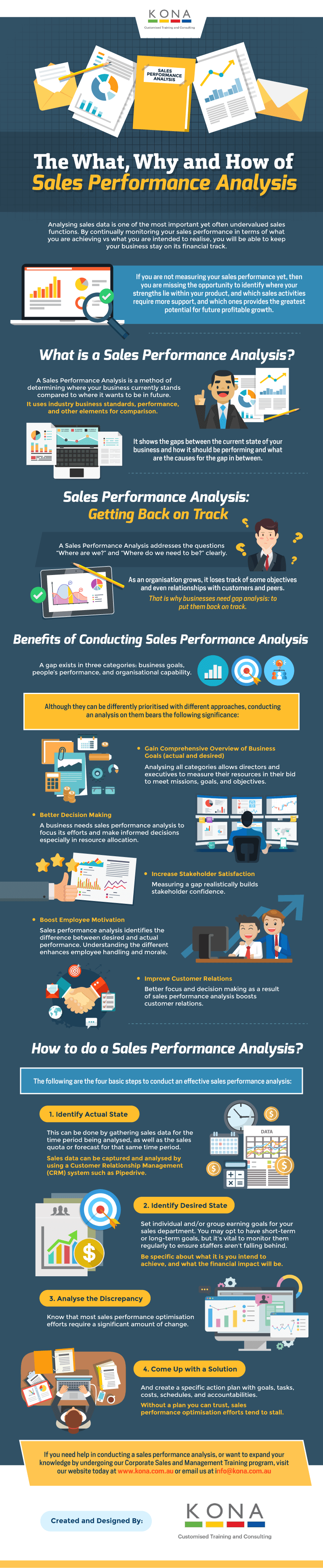 Sales-Performance-Analysis