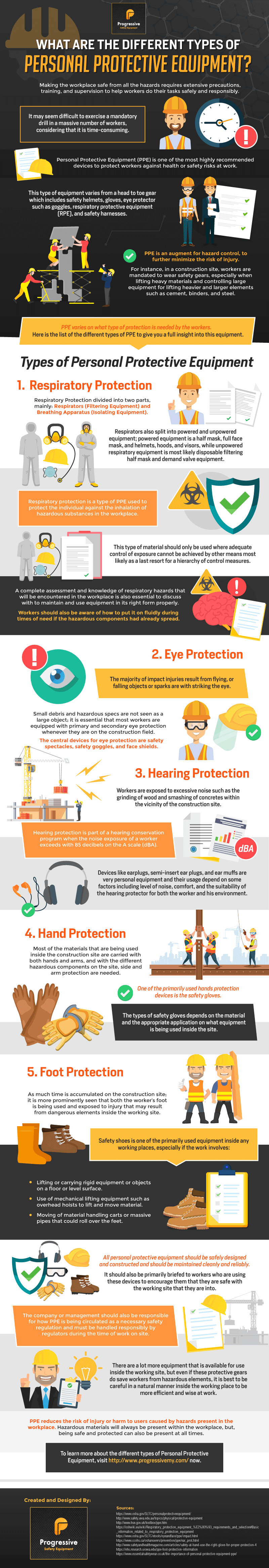 Types of Personal Protective Equipment