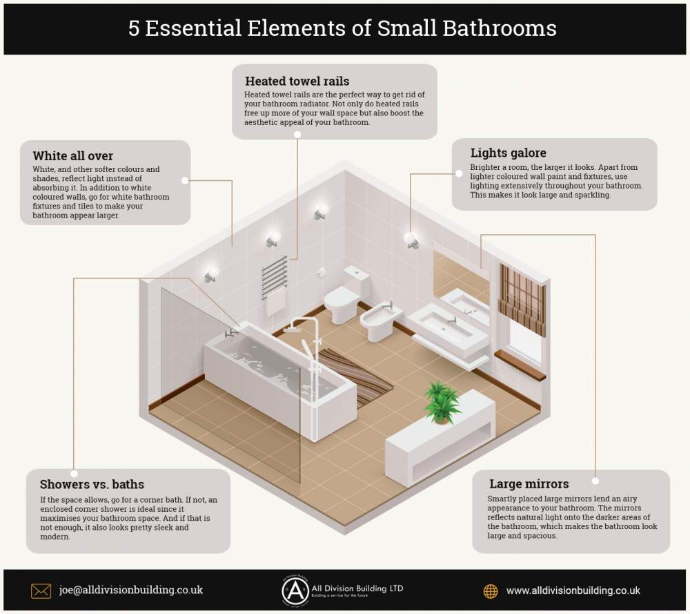 5-Essential-Elements-of-Small-Bathrooms