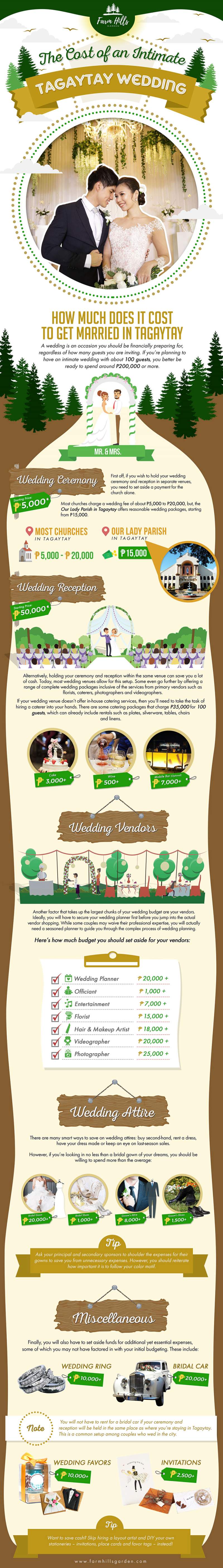 Cost of an Intimate Tagaytay Wedding