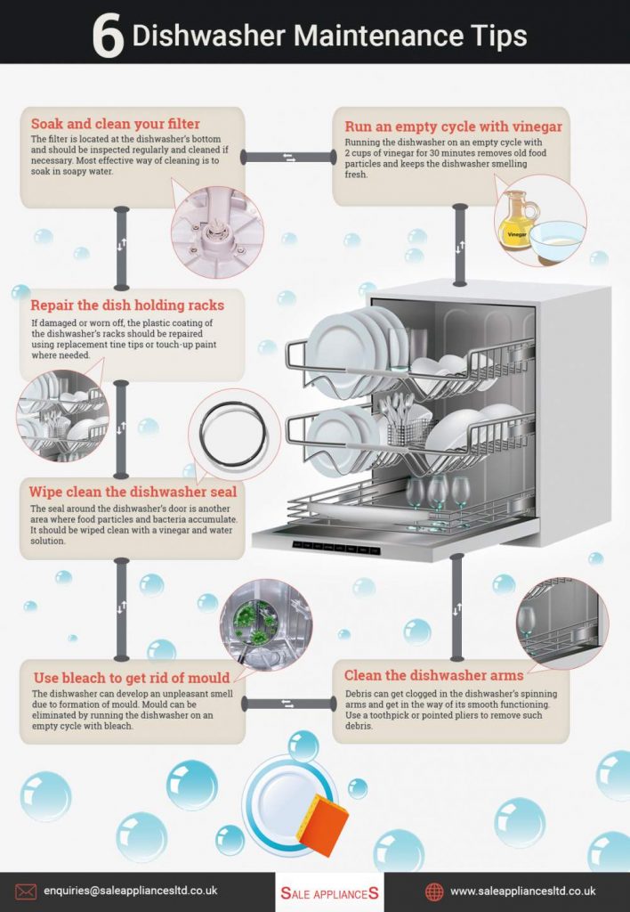 Simple Dishwasher Maintenance Tips Infographic Portal