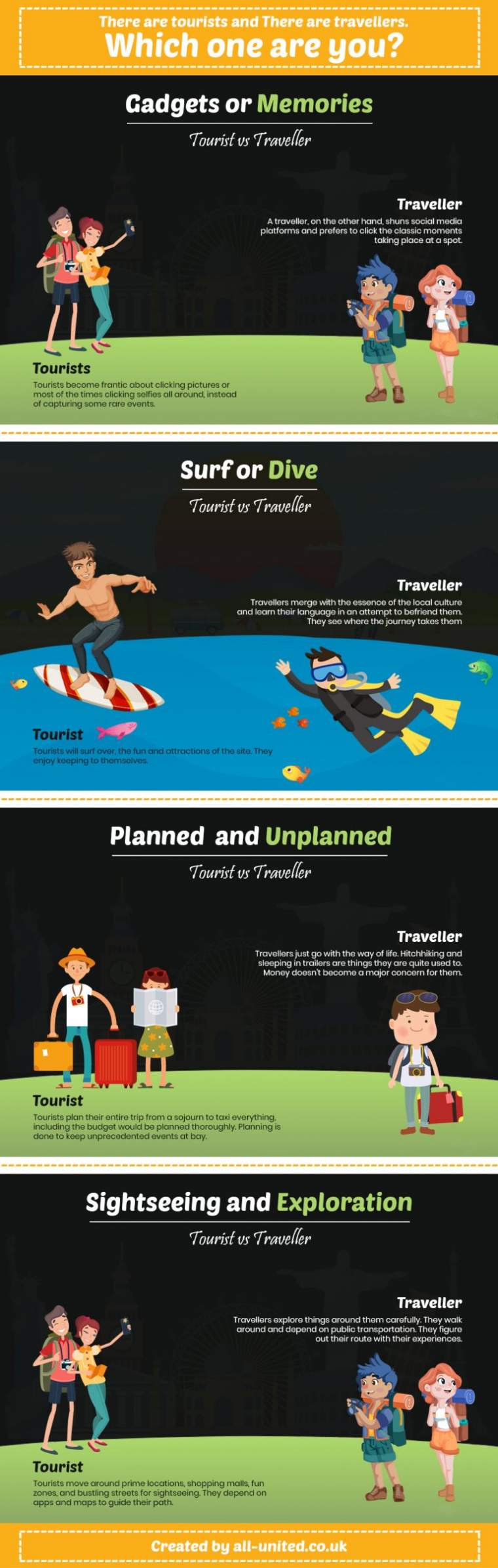Tourist vs Travellers Which one are you