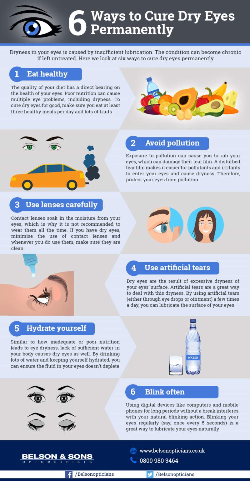 6 Ways to Cure Dry Eyes Permanently