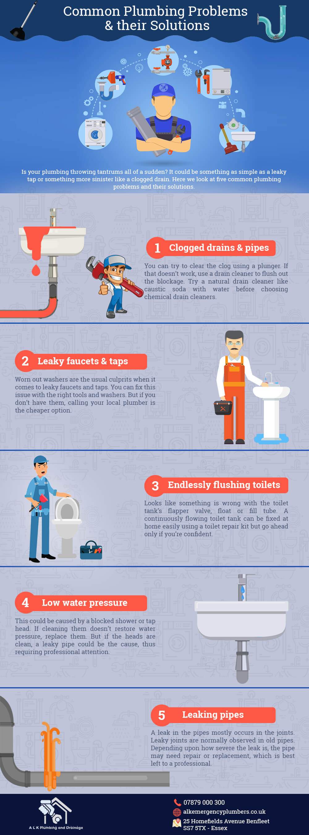Common Plumbing Problems & their Solutions