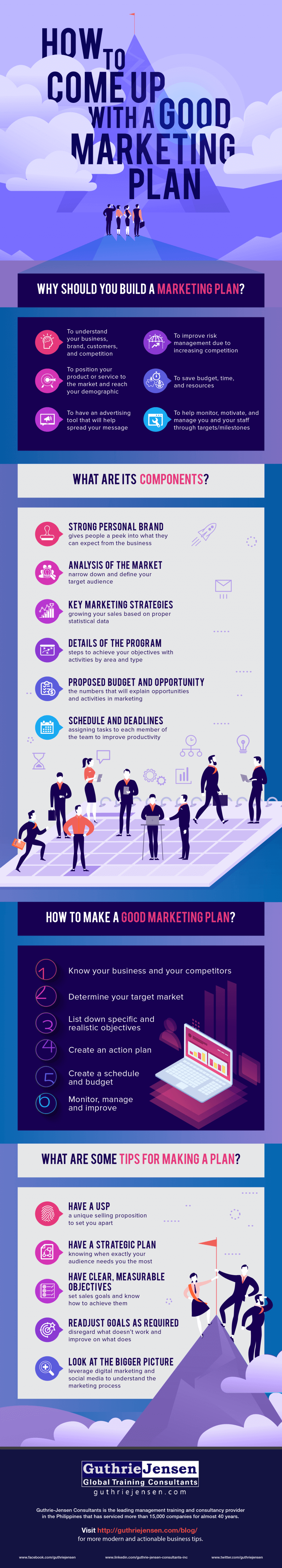 How-to-Come-Up-With-A-Good-Marketing-Plan