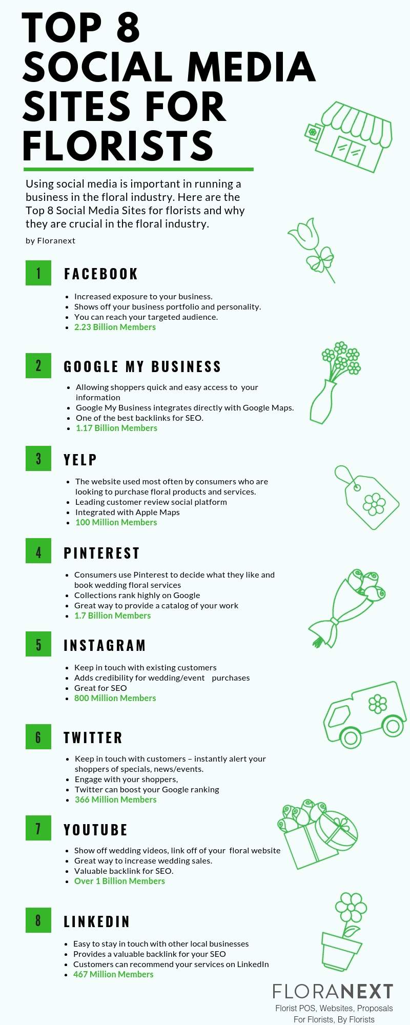 Top 8 Social Media Sites For Florists