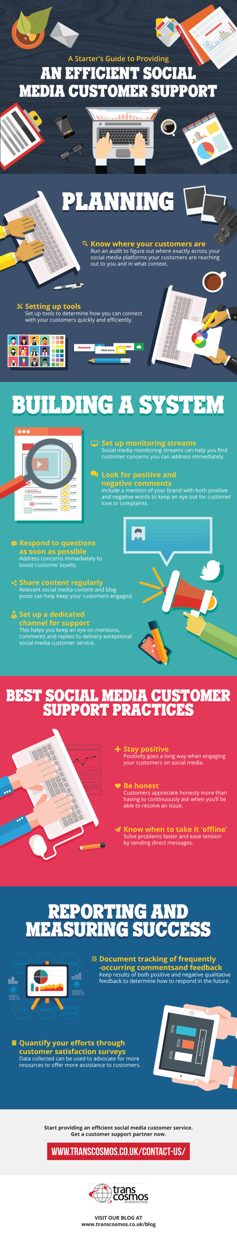 efficient-social-media-customer-support