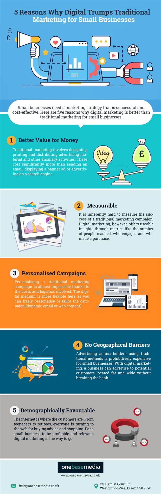 5-Reasons-Why-Digital-Trumps-Traditional-–-Marketing-for-Small-Businesses