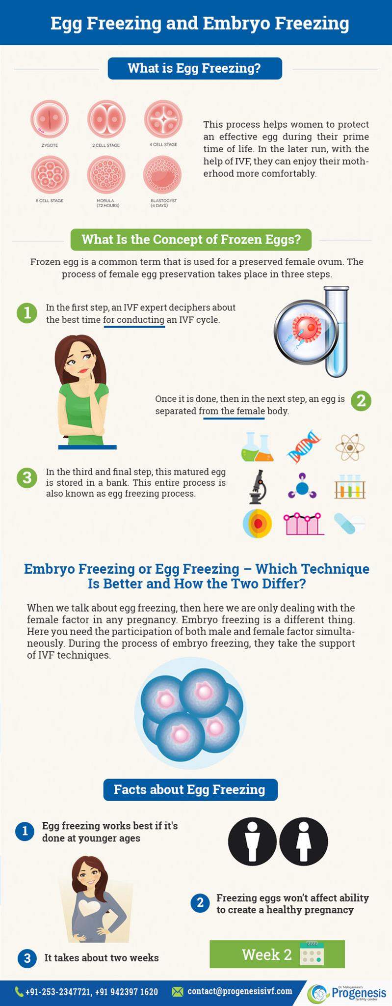 Egg-Freezing-and-Embryo-Freezing