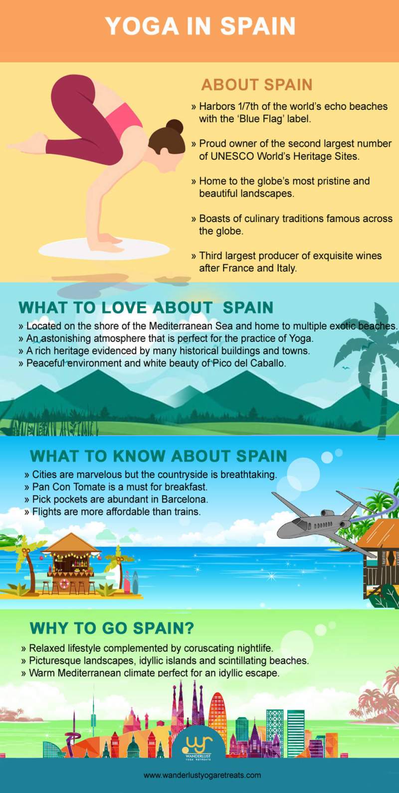 Everything You Need to Know About Spain