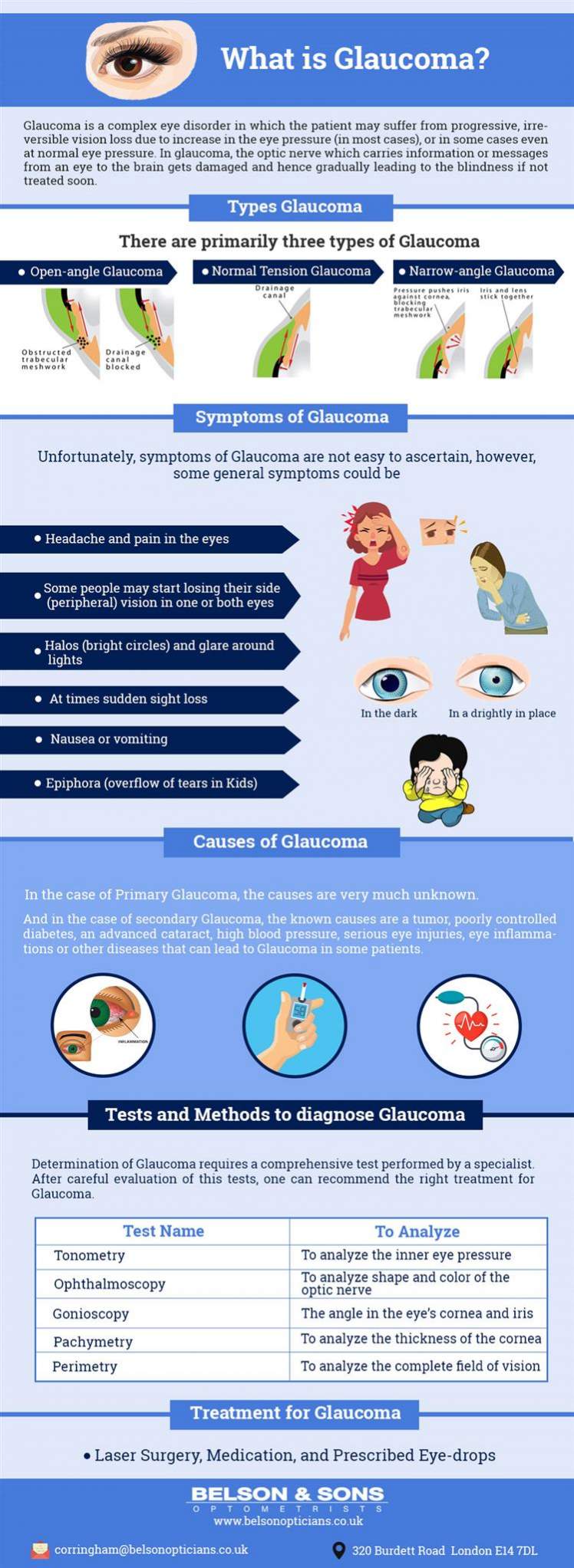 What-is-Glaucoma