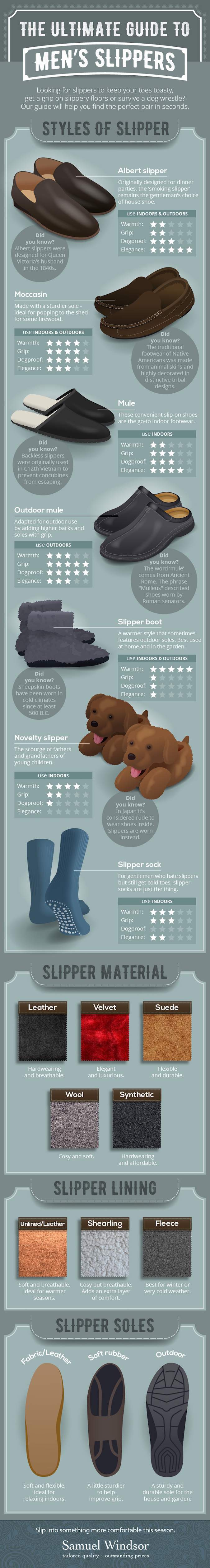 guide to men's slippers