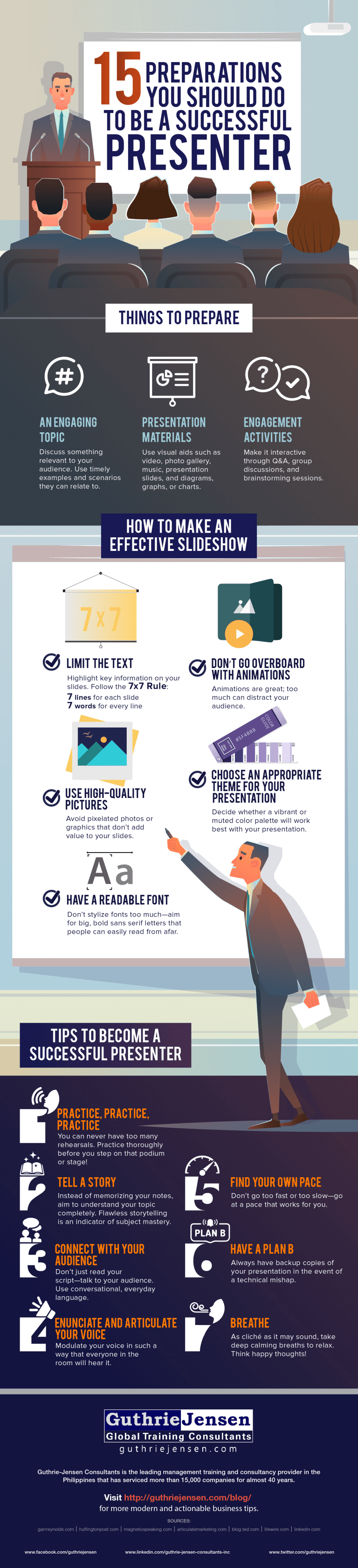 15 Preparations You Should Do to Become a Successful Presenter