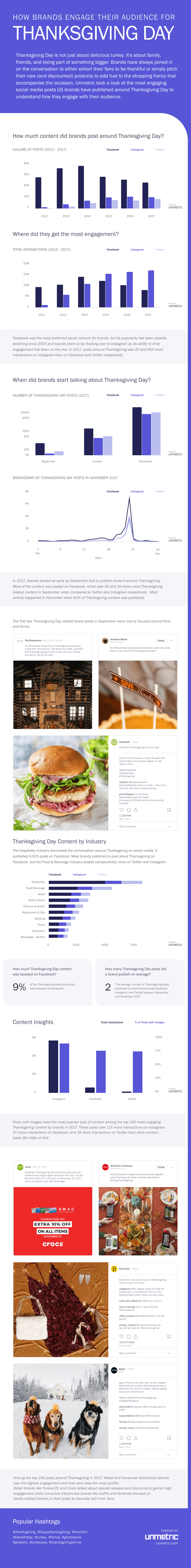 How brands engage their audience for Thanksgiving Day