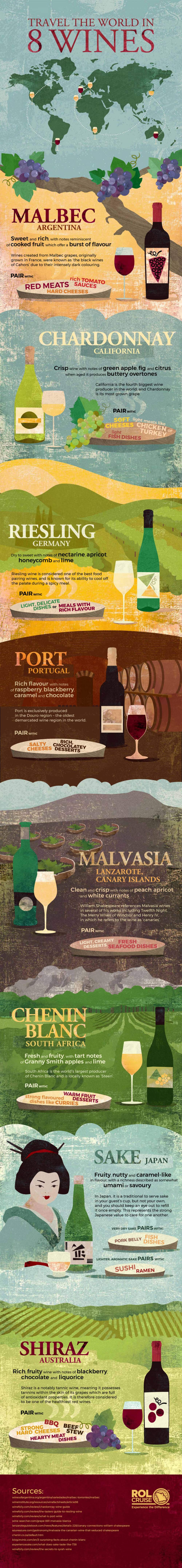 Travel the world in 8 wines