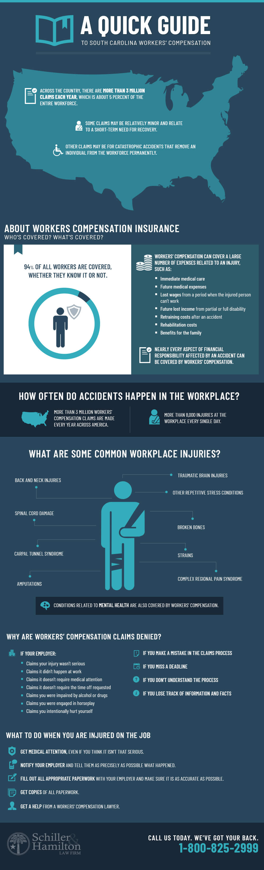 Reasons Why Workers Compensation Claims Denied