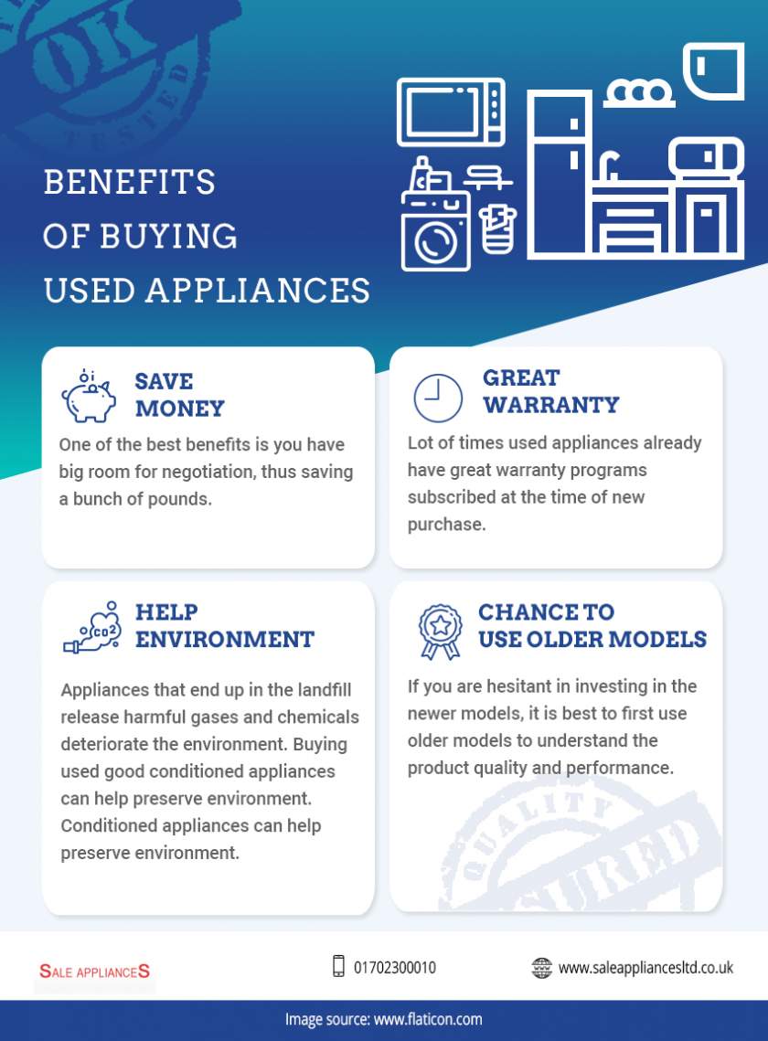 Benefits of Buying Used Appliances