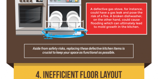 Signs That It's Time to Remodel Your Kitchen | Infographic Portal