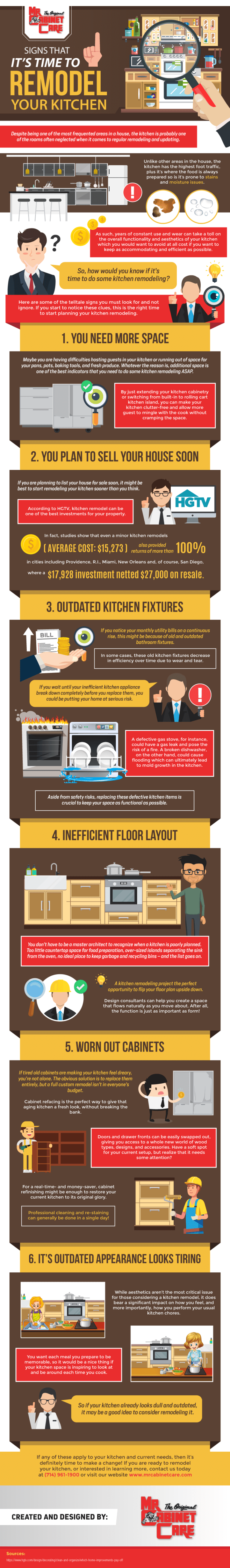 Signs That Its Time to Remodel Your Kitchen