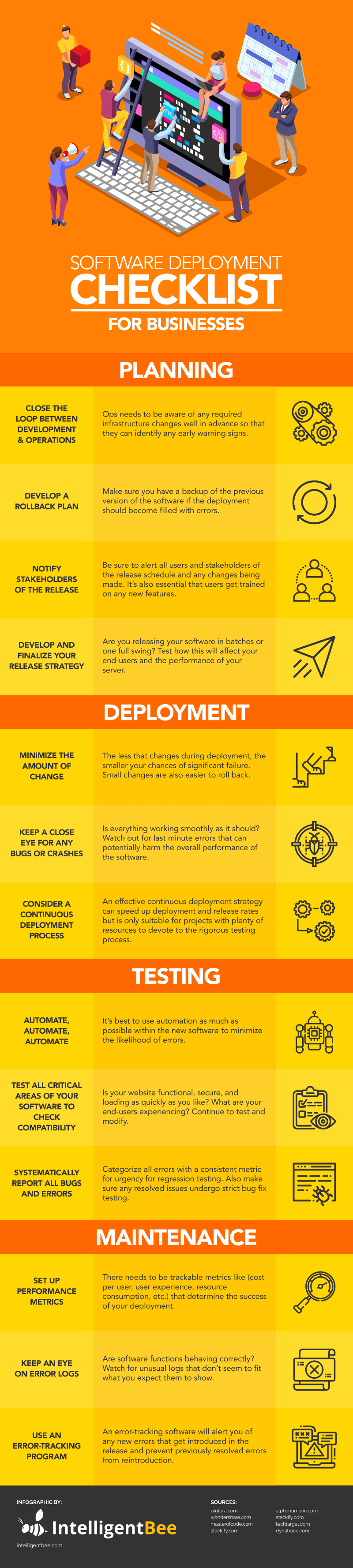 Software Deployment Checklist for Businesses