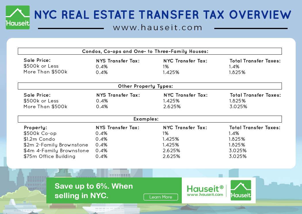 Transfer-Taxes-NYC