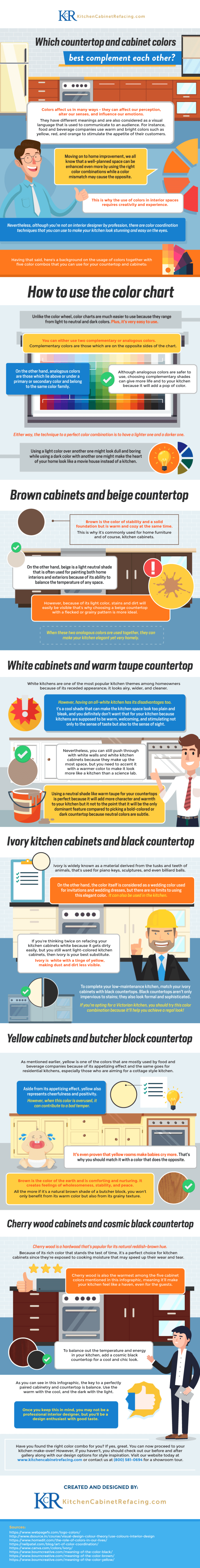 Which-countertop-and-cabinet-colors-best-complement-each-other