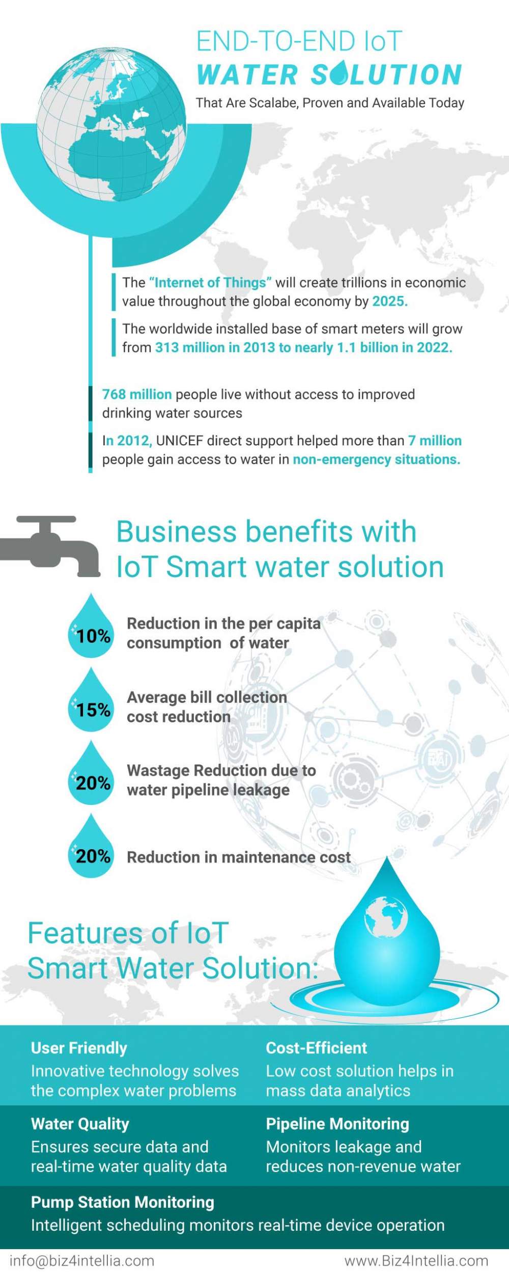 business-benefits-with-iot-smart-water-solution