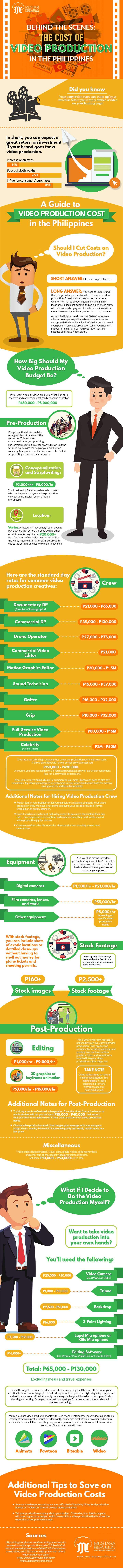 Cost of Video Production in the Philippines
