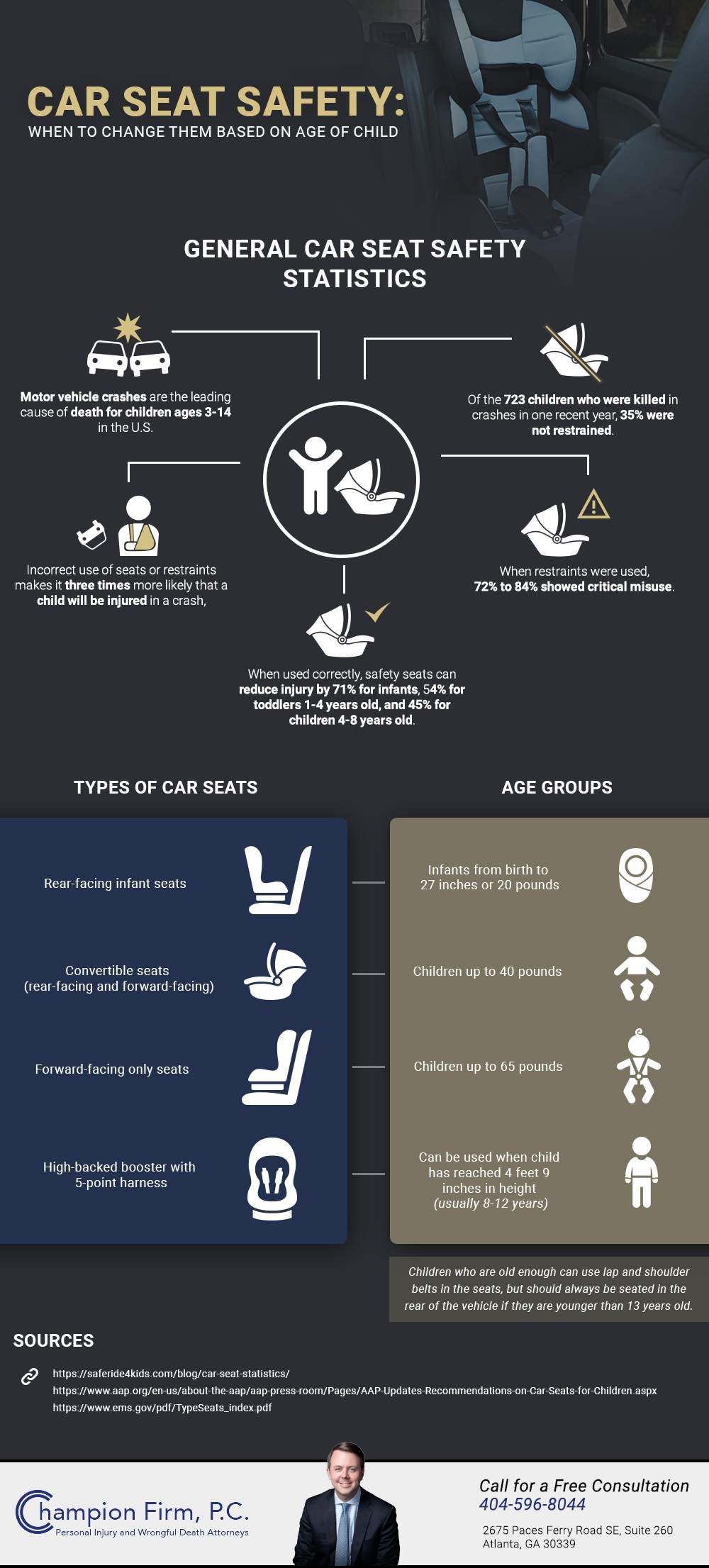 Top Car Seats Safety Solutions For Parents