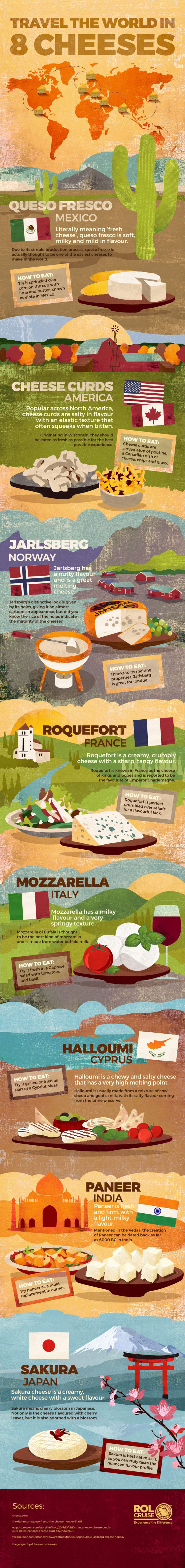 Travel the world in 8 cheeses