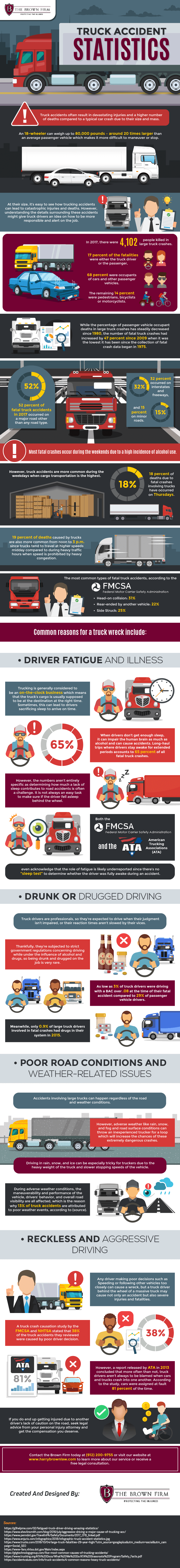 Truck Accident Statistics