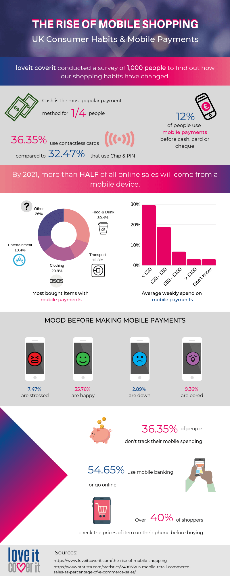 Rise of Mobile Shopping