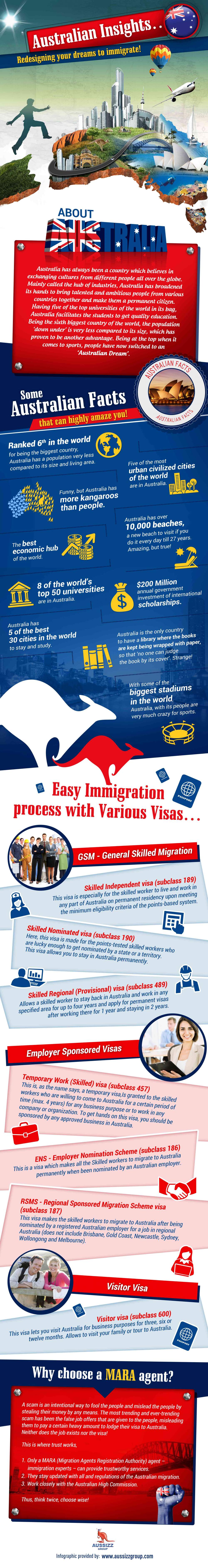 Understand Australia, redesign your dreams to Immigrate
