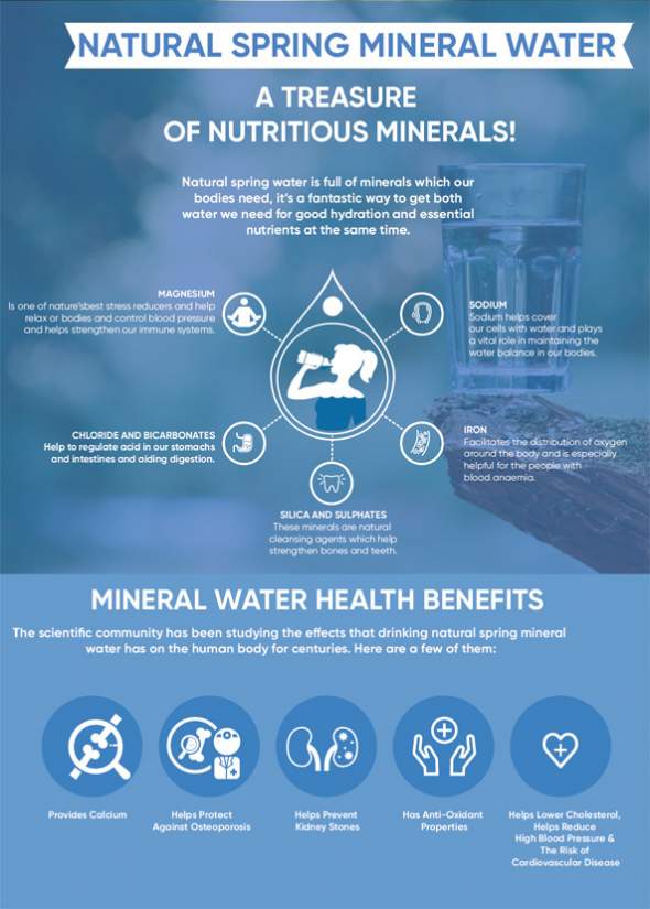 Mineral Water benefits