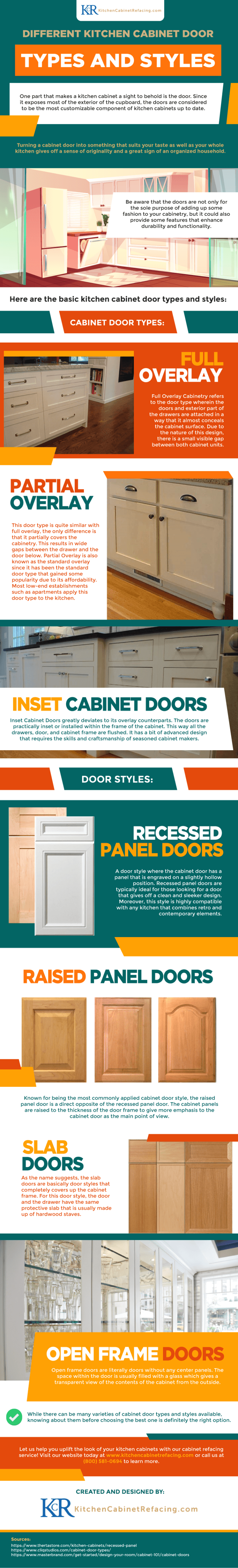 Different Kitchen Cabinet Door Types and Styles