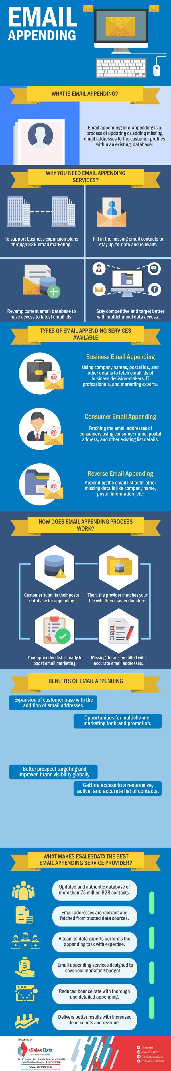 Email Appending