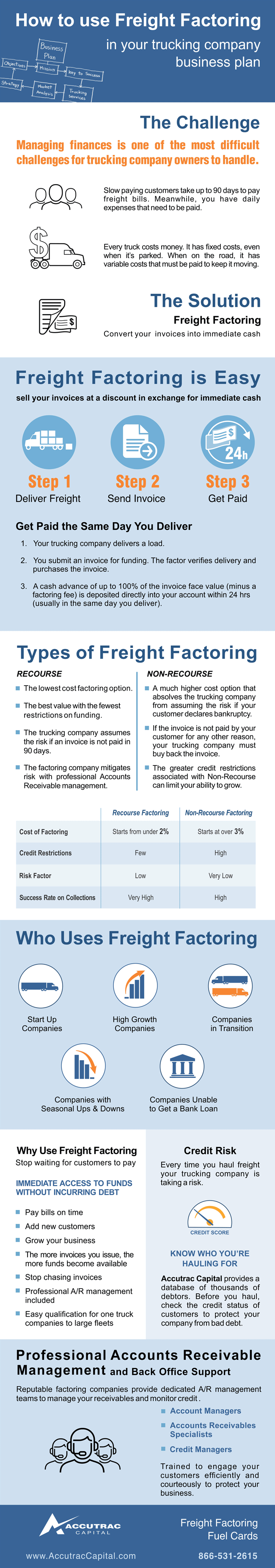 Freight Factoring for Your Trucking Business Plan
