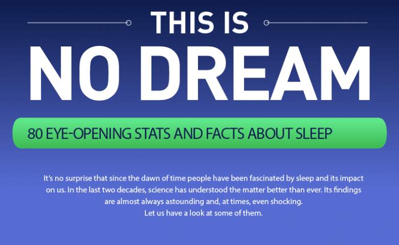 Facts about Sleep
